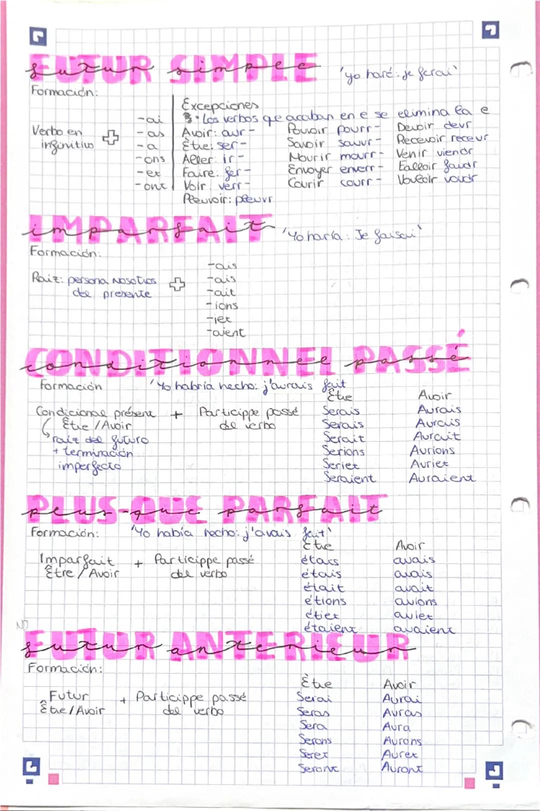 # PRESENT D'INDICATIF

1er group → verbos acabados en -ER

Terminaissons:

Je -e

Tu -es

le -e

Nous-ons

les -ex

-ent

"Yo hago: Je fais"
