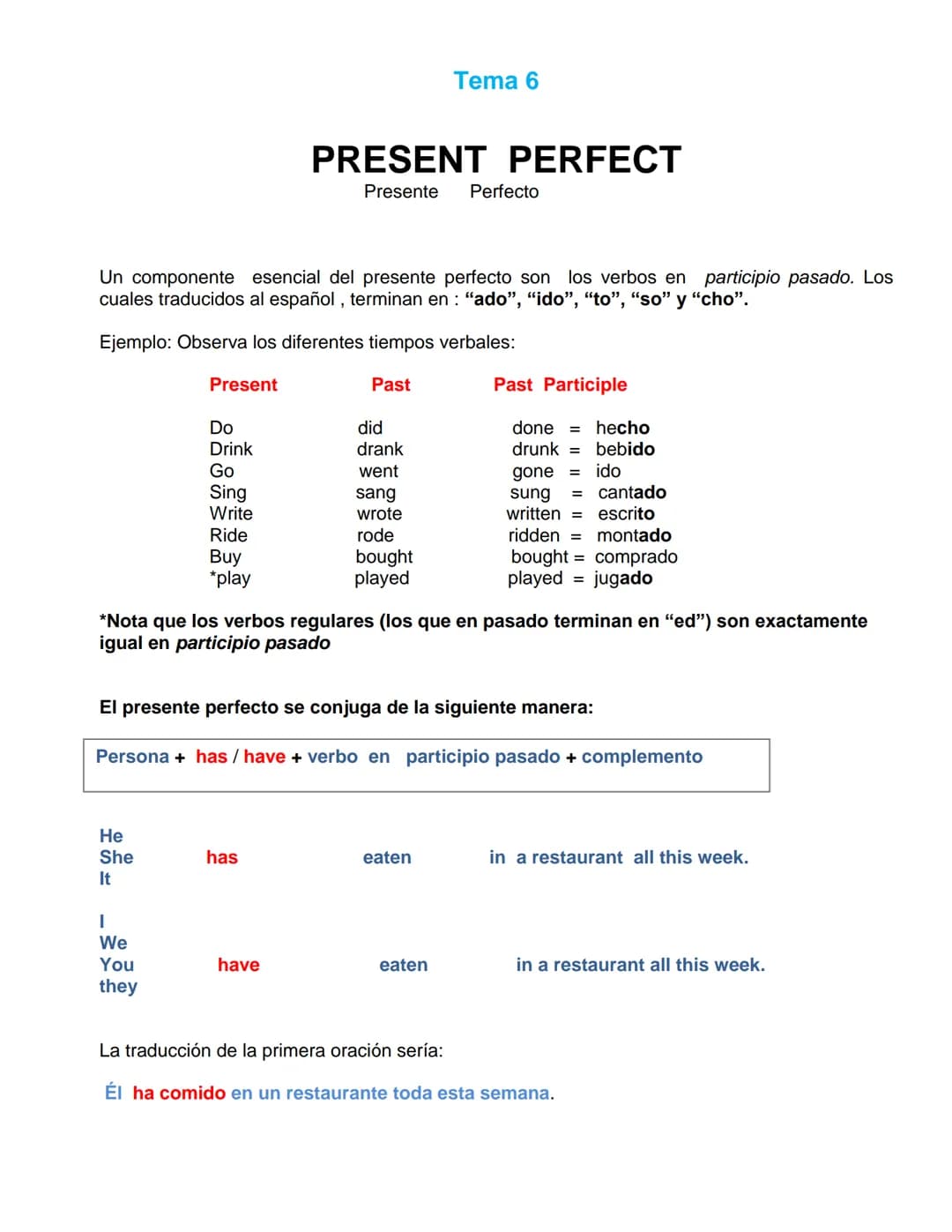 Un componente esencial del presente perfecto son los verbos en participio pasado. Los
cuales traducidos al español, terminan en: "ado", "ido