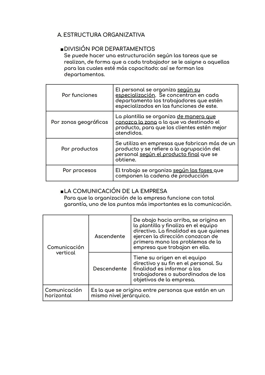 1.
TEMA 4: DIRECCIÓN Y ORGANIZACIÓN DE LA EMPRESA
PROCESO DE ADMINISTRACIÓN: CONCEPTO Y FASES
Proceso administrativo: conjunto de funciones 