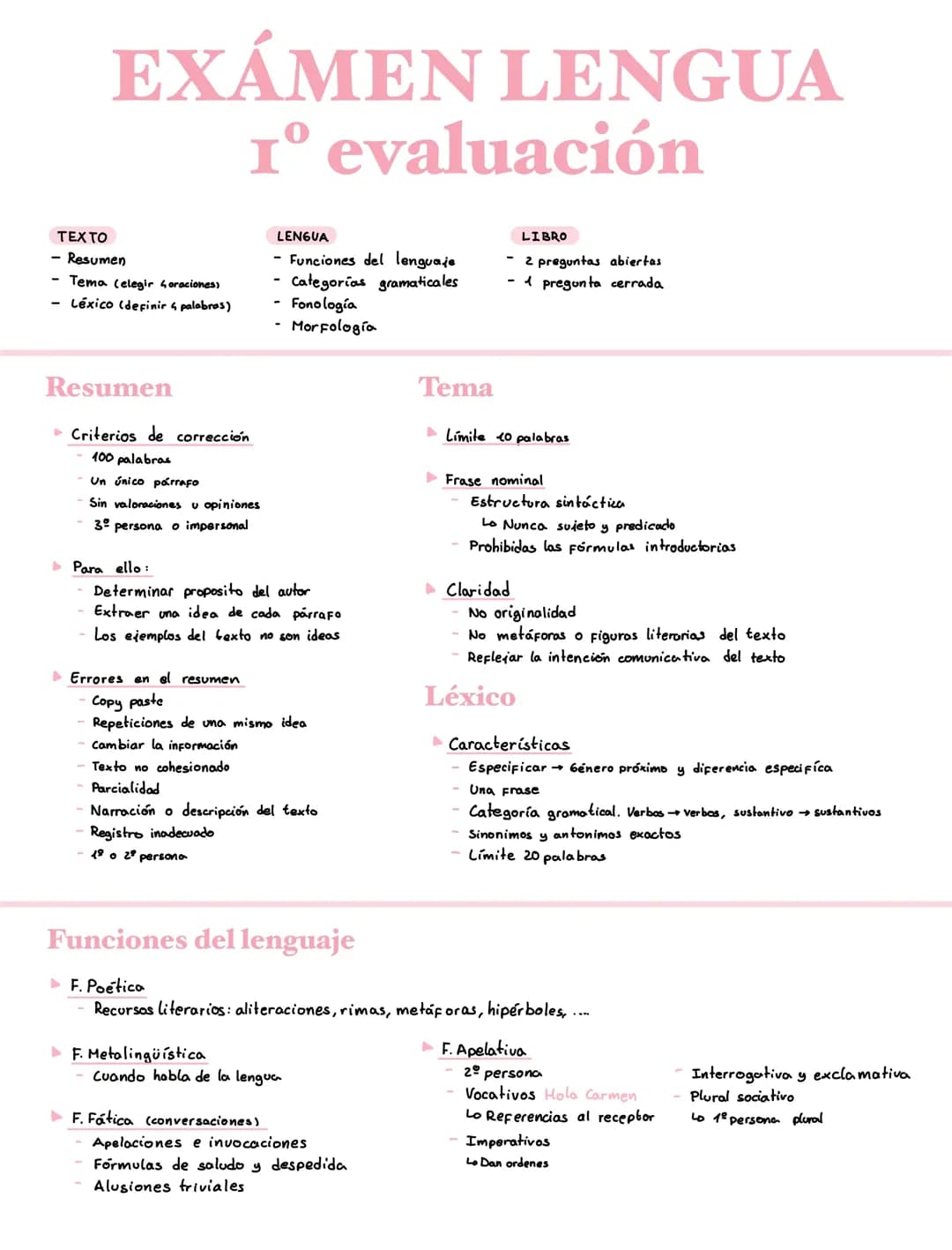 Lengua exámen 1 evaluación - Funciones del lenguaje, categorías gramaticales, fonología y morfología 