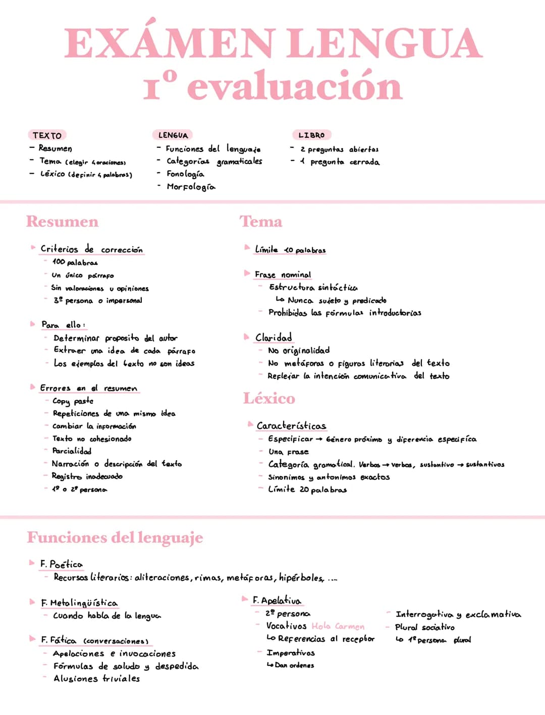 EXÁMEN LENGUA
1º evaluación
I
TEX TO
- Resumen
Tema (elegir 4 oraciones)
Léxico (definir 4 palabras)
Resumen
Criterios de corrección
100 pal