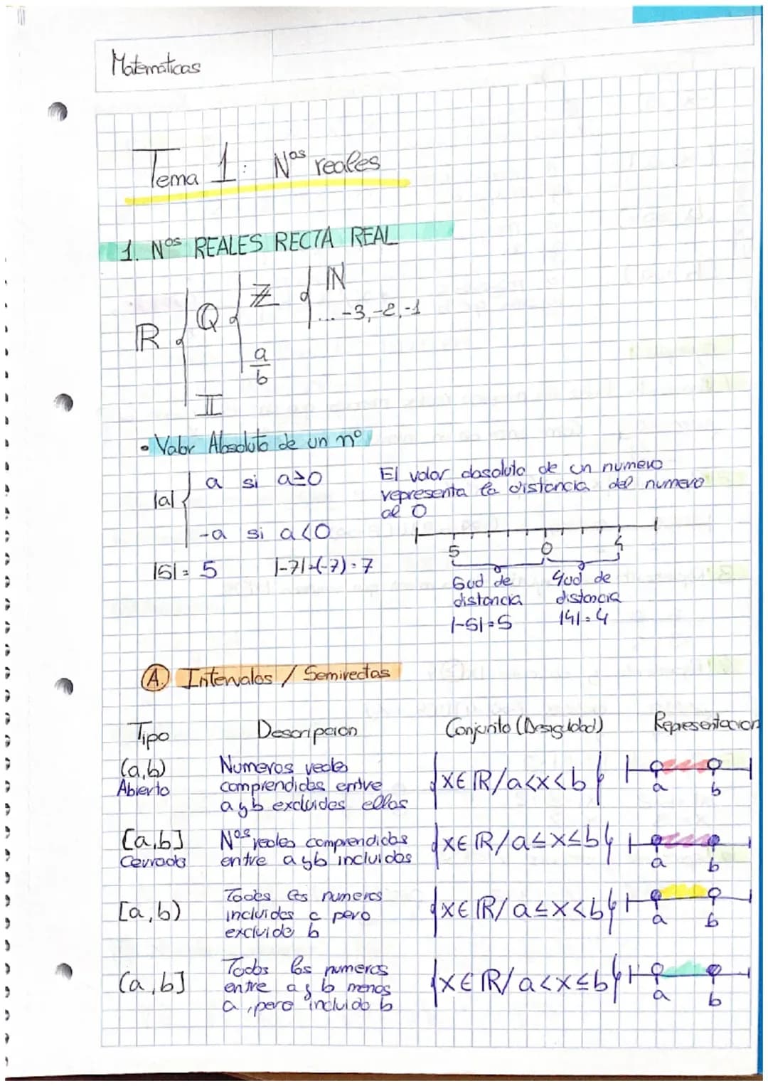 Nº reales, intervalos, semirrectas, radicales y logaritmos. (Ejemplos, operaciones y propiedades) 