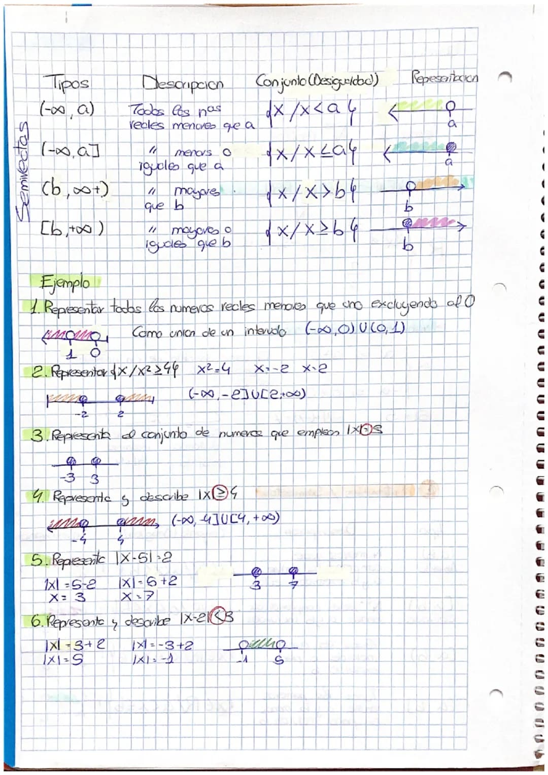 Matematicas
Tema 1: Nos reales
1. NOS REALES RECTA REAL
IN
..-3₁-2-1
R
Jalk
I
• Valor Absoluto de un nº
si azo
Q
[a,b]
Cerroda
151-5
[a,b)
3