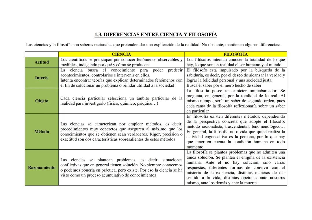 Diferencias entre filosofía y ciencia