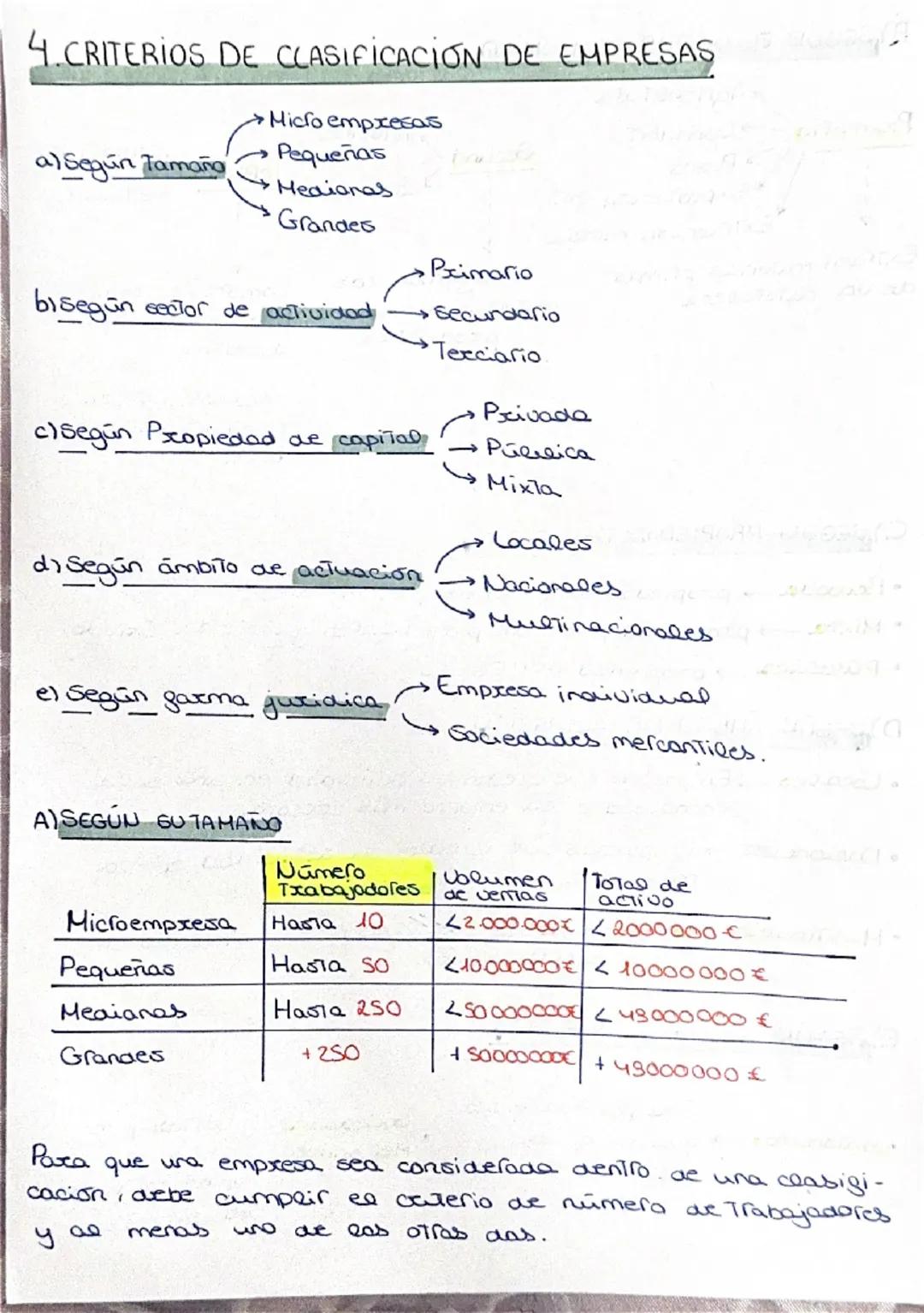 # U2: LAS CARACTERÍSTICAS DE LAS
EMPRESAS

1. LAS EMPRESAS Y SUS FUNCIONES

Funcion
de creación de valor El valor del producto es
superior a