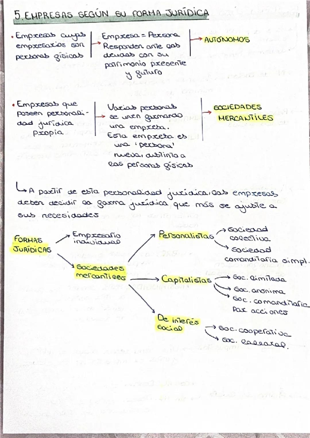 # U2: LAS CARACTERÍSTICAS DE LAS
EMPRESAS

1. LAS EMPRESAS Y SUS FUNCIONES

Funcion
de creación de valor El valor del producto es
superior a