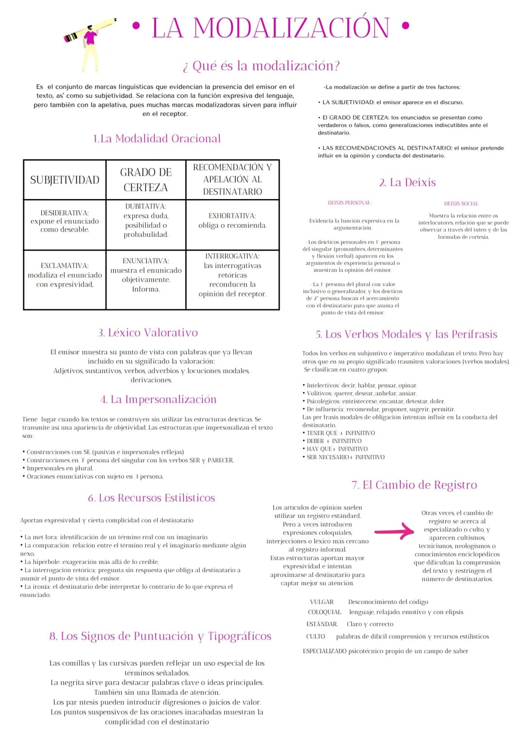 Modalización en el lenguaje