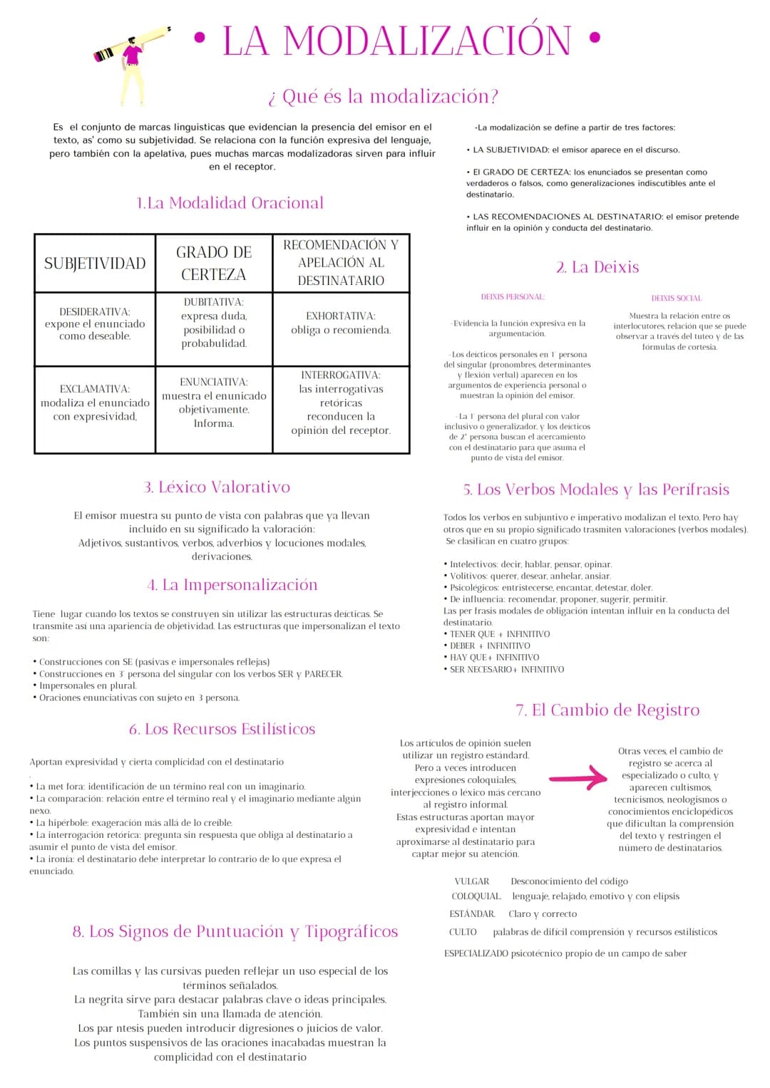 Es el conjunto de marcas linguísticas que evidencian la presencia del emisor en el
texto, as' como su subjetividad. Se relaciona con la func