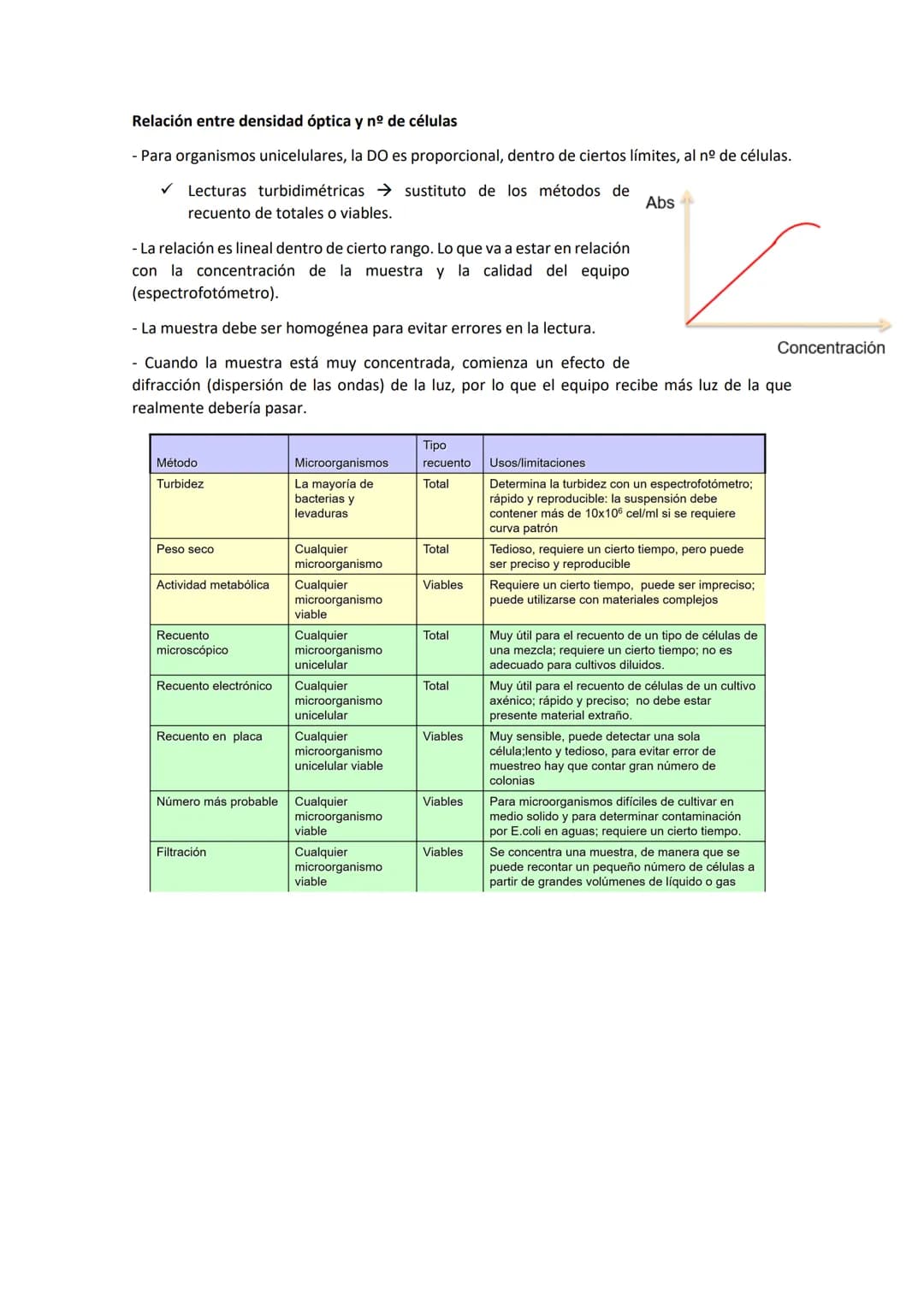 Tema 8 CRECIMIE
CONTENIDOS
- El crecimiento microbiano
Curva de crecimiento
- Métodos de medida del crecimiento microbiano
- Factores físico