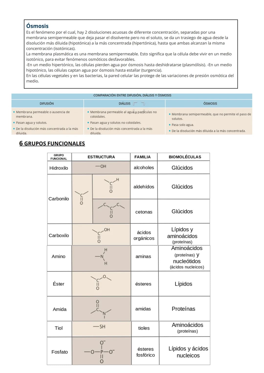 
<h2 id="losenlacesqumicosenbiologa">Los Enlaces Químicos en Biología</h2>
<h3 id="enlacesintramoleculares">Enlaces Intramoleculares</h3>
<p