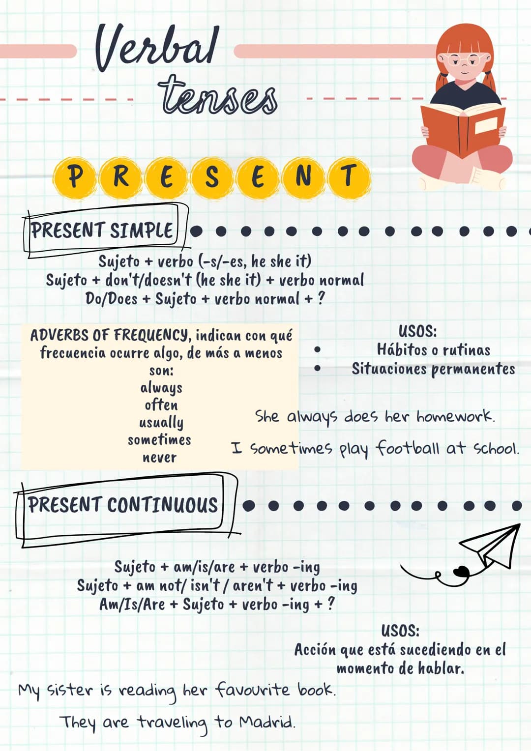 Verbal
tenses
PRESENT
PRESENT SIMPLE
Sujeto + verbo (-s/-es, he she it)
Sujeto + don't/doesn't (he she it) + verbo normal
Do/Does + Sujeto +