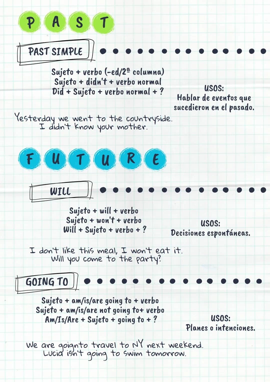 Verbal
tenses
PRESENT
PRESENT SIMPLE
Sujeto + verbo (-s/-es, he she it)
Sujeto + don't/doesn't (he she it) + verbo normal
Do/Does + Sujeto +