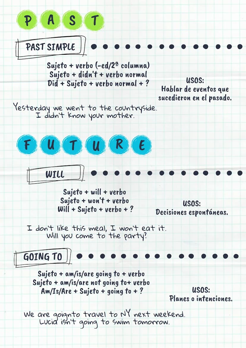 Verbal
tenses
PRESENT
PRESENT SIMPLE
Sujeto + verbo (-s/-es, he she it)
Sujeto + don't/doesn't (he she it) + verbo normal
Do/Does + Sujeto +