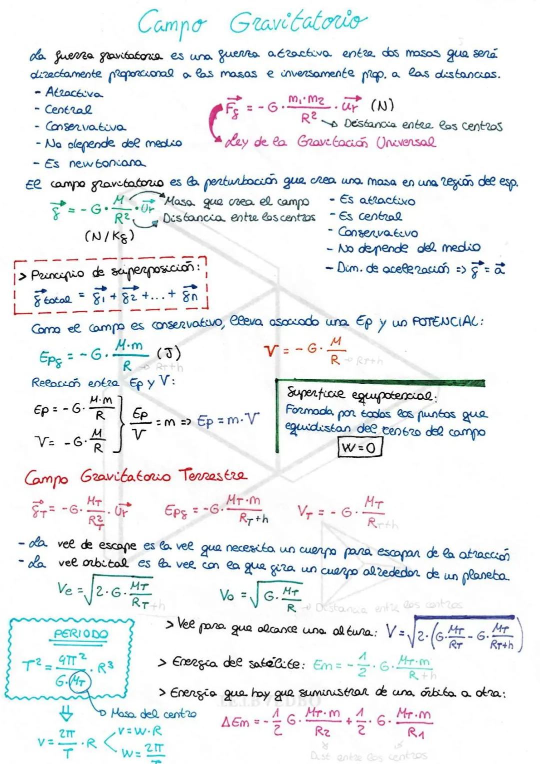 Comprendiendo la Fuerza Gravitatoria y su Campo en la Tierra