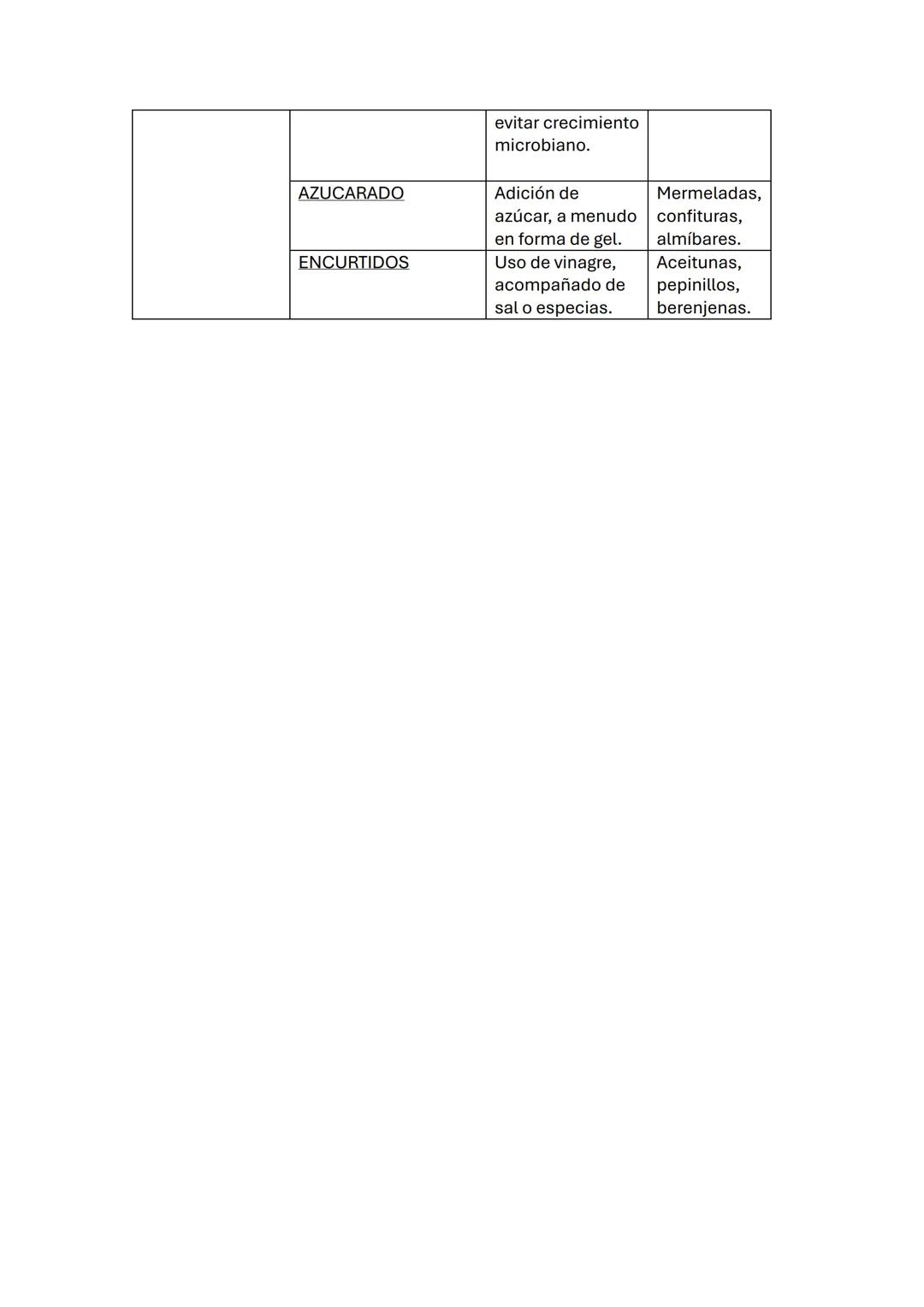 TEMA 2
LOS NUTRIENTES
El ser humano, como organismo heterótrofo, obtiene energía y nutrientes
alimentándose de otros seres vivos.
Alimentaci