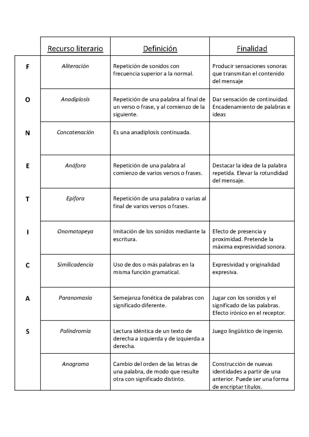 Guía Completa de Recursos Literarios