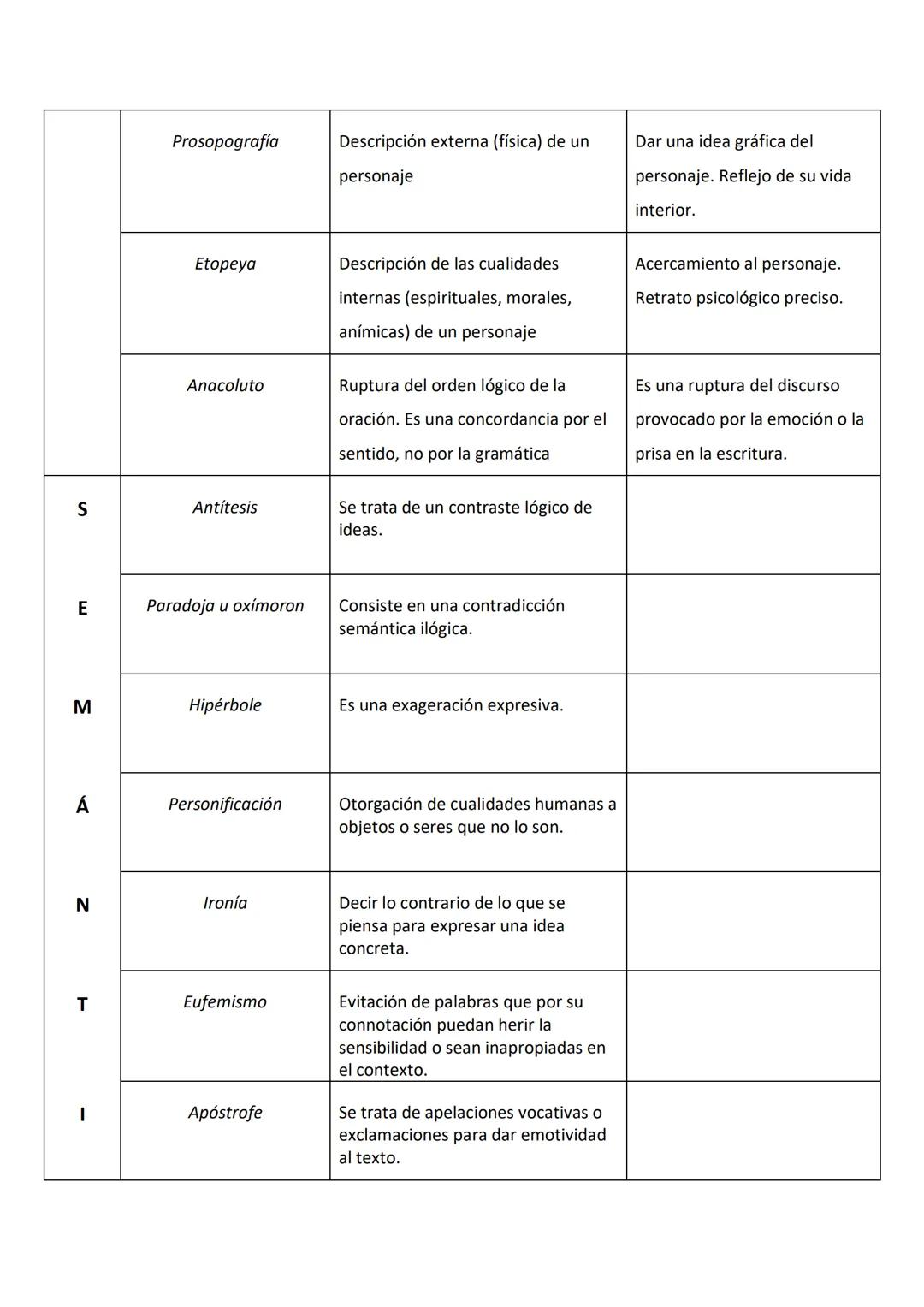 F
N
E
T
A
S
Recurso literario
Aliteración
Anadiplosis
Concatenación
Anáfora
Epifora
Onomatopeya
Similicadencia
Paranomasia
Palindromía
Anagr