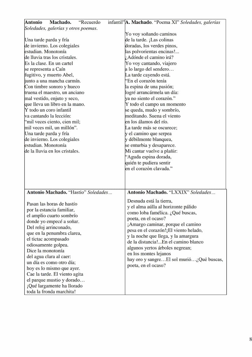 TEMA 1: EL MODERNISMO
1. INTRODUCCIÓN
El Modernismo es un movimiento literario que se desarrolló en Hispanoamérica y en
España durante el fi
