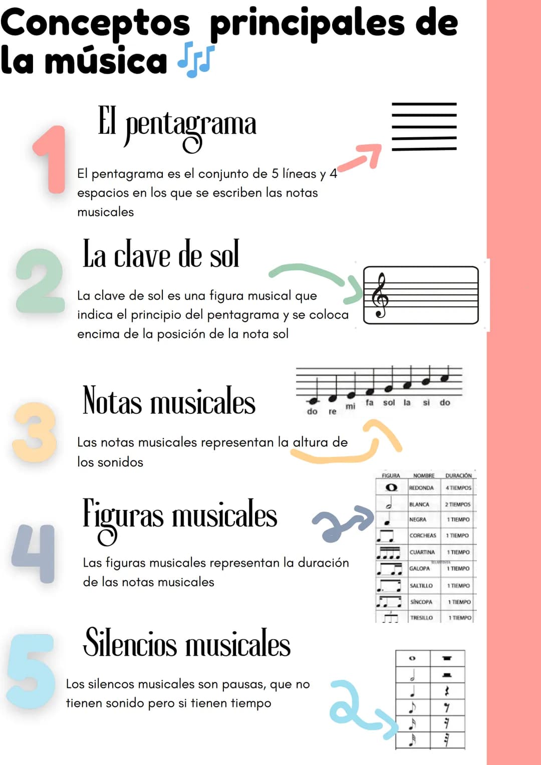 Conceptos principales de
la música J
1
2
4
El pentagrama
El pentagrama es el conjunto de 5 líneas y 4
espacios en los que se escriben las no