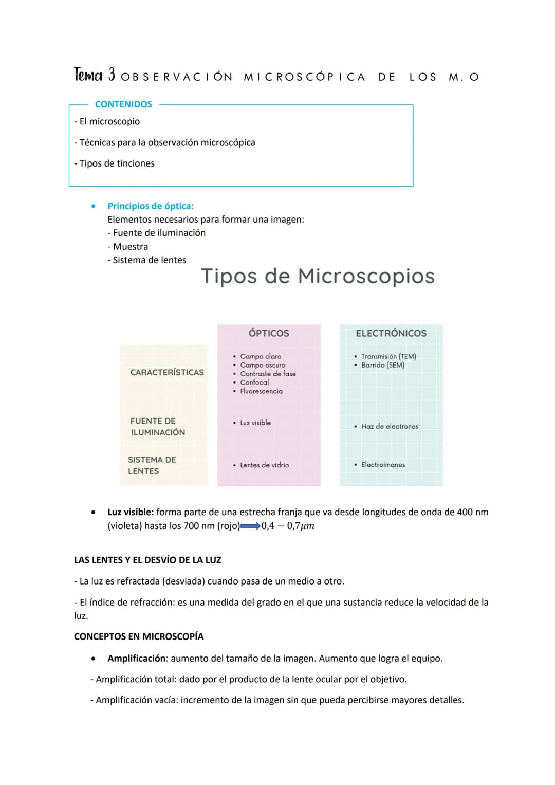 Tema 3 OBSERVACIÓN MICROSCÓPICA
CONTENIDOS
- El microscopio
- Técnicas para la observación microscópica
- Tipos de tinciones
Principios de ó