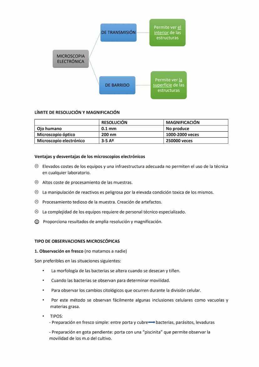 Tema 3 OBSERVACIÓN MICROSCÓPICA
CONTENIDOS
- El microscopio
- Técnicas para la observación microscópica
- Tipos de tinciones
Principios de ó