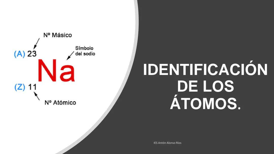 Identificación de Átomos: Número Atómico