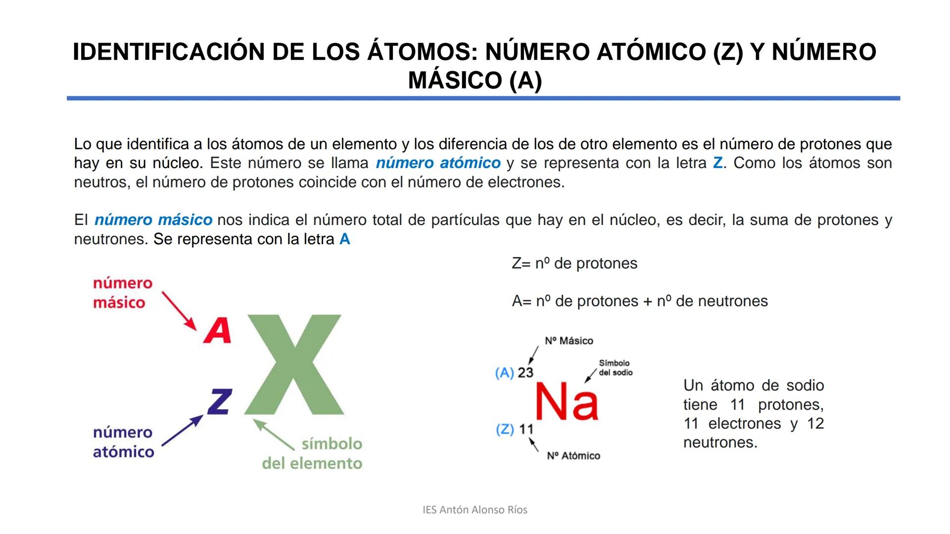 Nº Másico

(A) 23

Na

Símbolo
del sodio

(Z) 11

Nº Atómico

IDENTIFICACIÓN
DE LOS
ÁTOMOS.

IES Antón Alonso Ríos # IDENTIFICACIÓN DE LOS Á