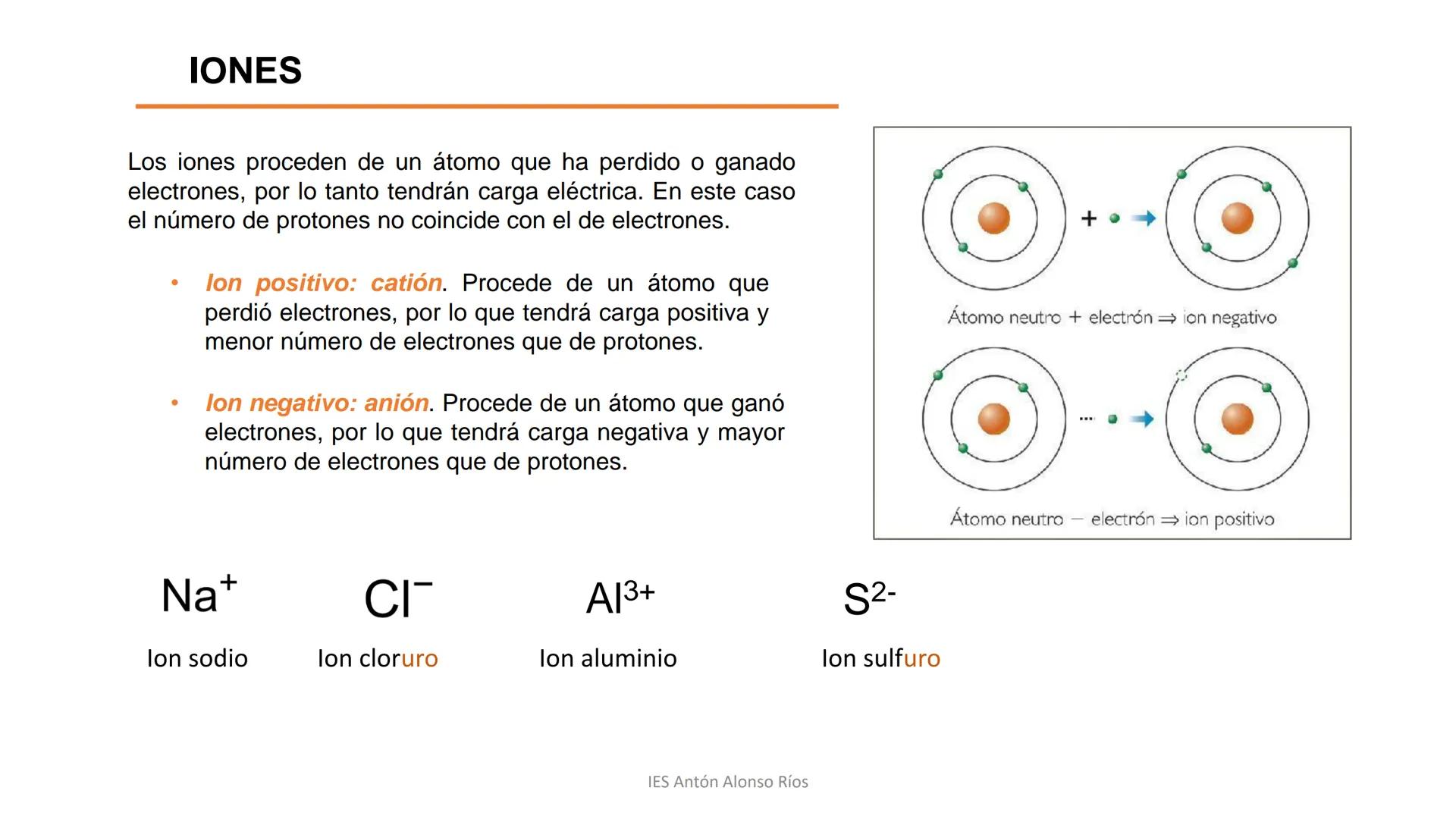 Nº Másico

(A) 23

Na

Símbolo
del sodio

(Z) 11

Nº Atómico

IDENTIFICACIÓN
DE LOS
ÁTOMOS.

IES Antón Alonso Ríos # IDENTIFICACIÓN DE LOS Á