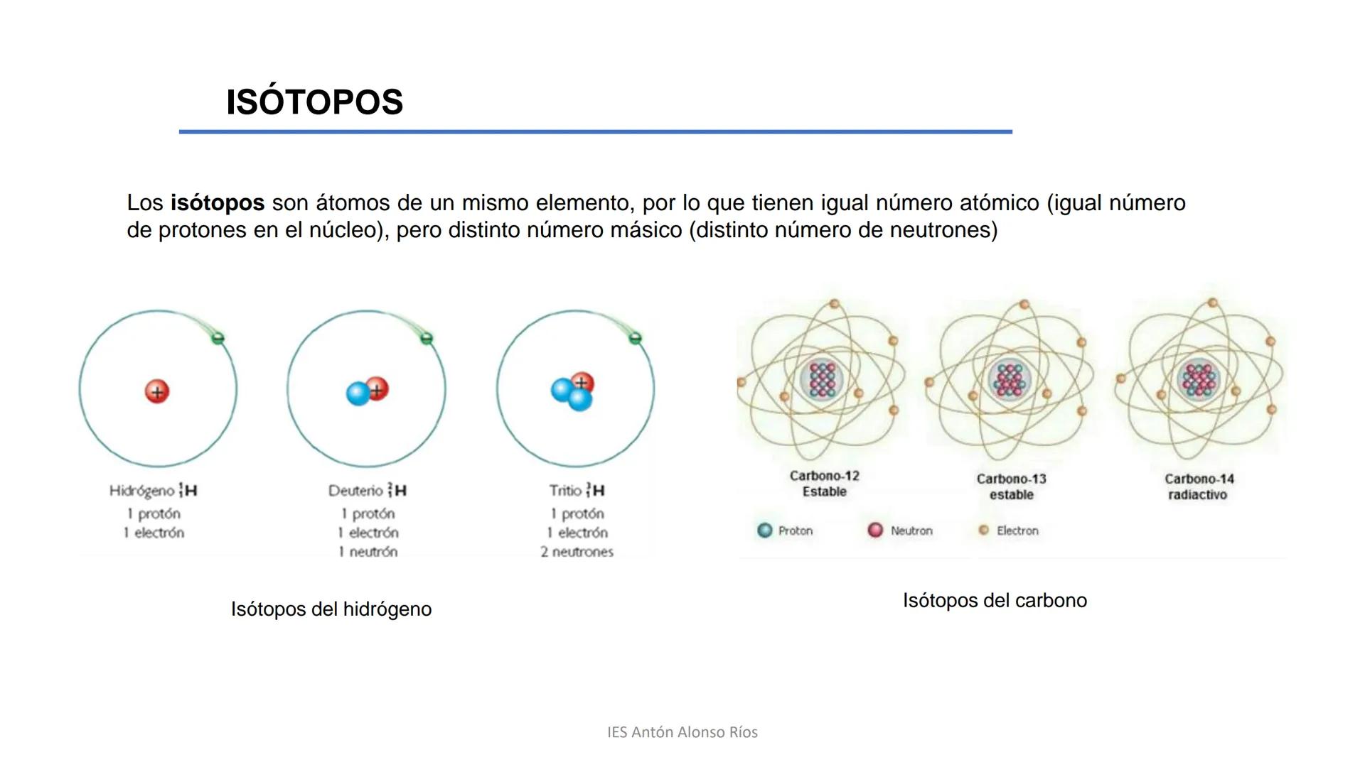 Nº Másico

(A) 23

Na

Símbolo
del sodio

(Z) 11

Nº Atómico

IDENTIFICACIÓN
DE LOS
ÁTOMOS.

IES Antón Alonso Ríos # IDENTIFICACIÓN DE LOS Á