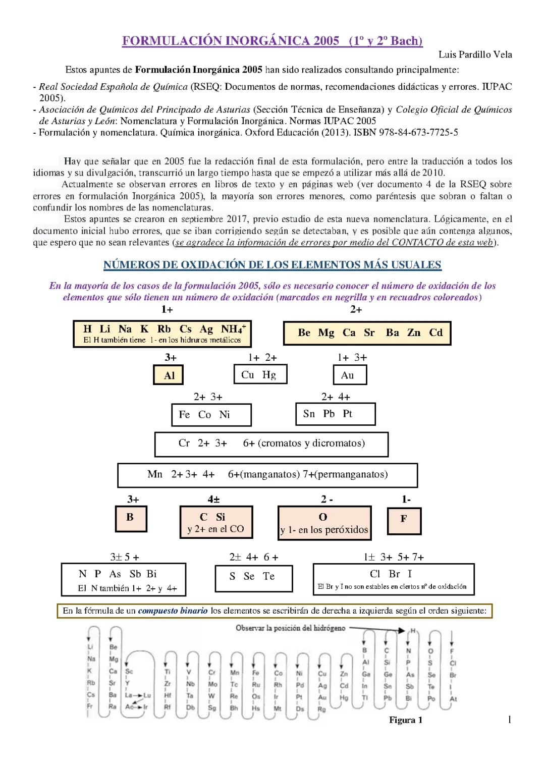 Ejercicios y Normas de Formulación Inorgánica IUPAC 2023