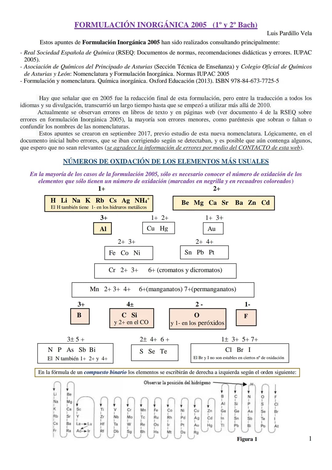 
<p>Estos apuntes de Formulación Inorgánica 2005 se han llevado a cabo consultando principalmente:</p>
<ul>
<li>La Real Sociedad Española de
