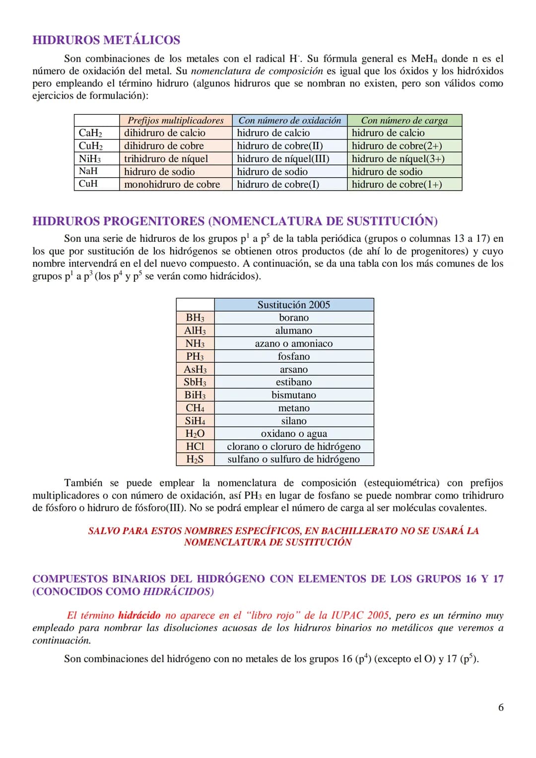 
<p>Estos apuntes de Formulación Inorgánica 2005 se han llevado a cabo consultando principalmente:</p>
<ul>
<li>La Real Sociedad Española de