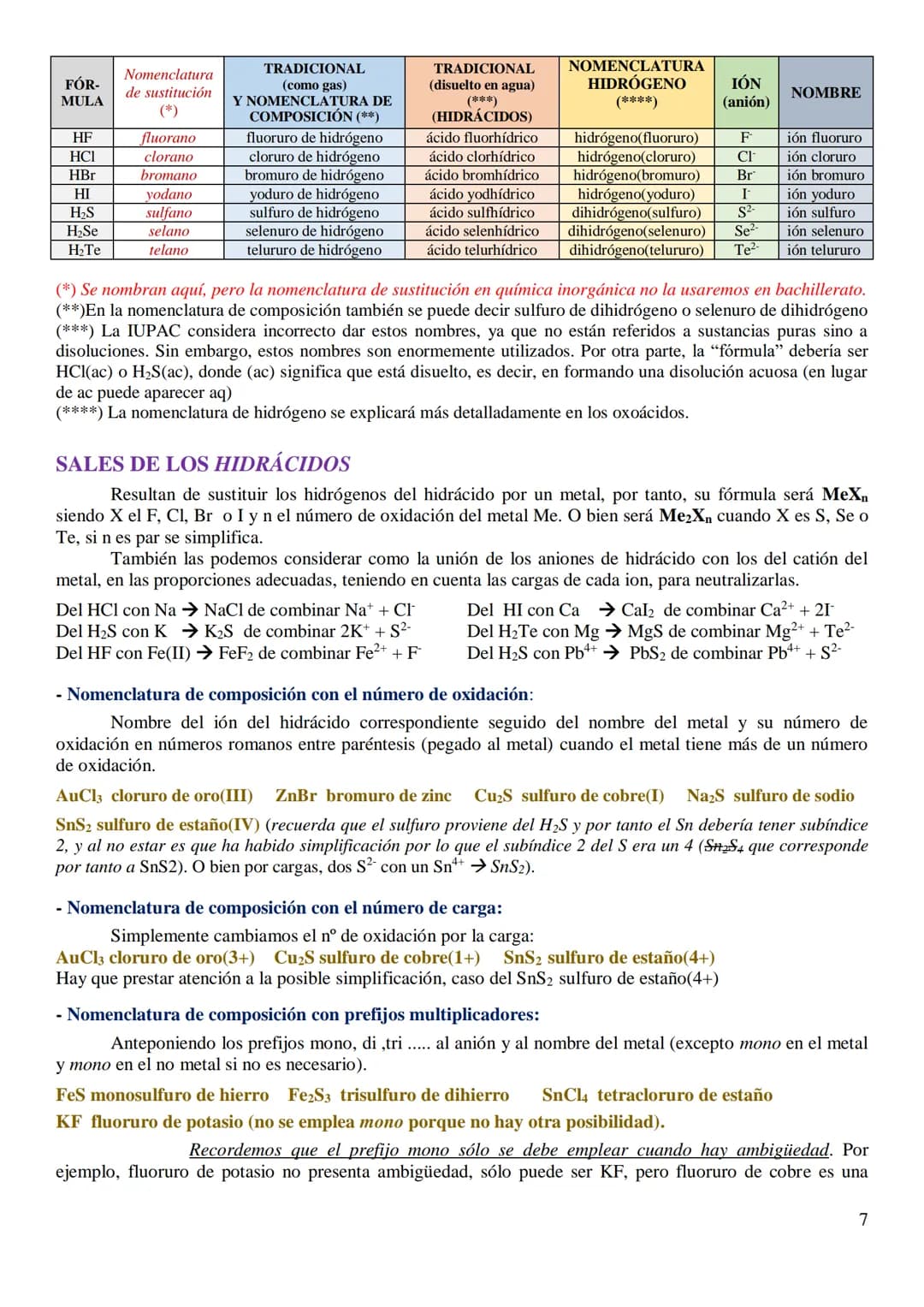 
<p>Estos apuntes de Formulación Inorgánica 2005 se han llevado a cabo consultando principalmente:</p>
<ul>
<li>La Real Sociedad Española de
