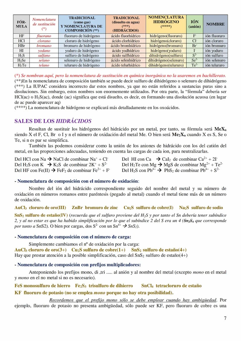 
<p>Estos apuntes de Formulación Inorgánica 2005 se han llevado a cabo consultando principalmente:</p>
<ul>
<li>La Real Sociedad Española de