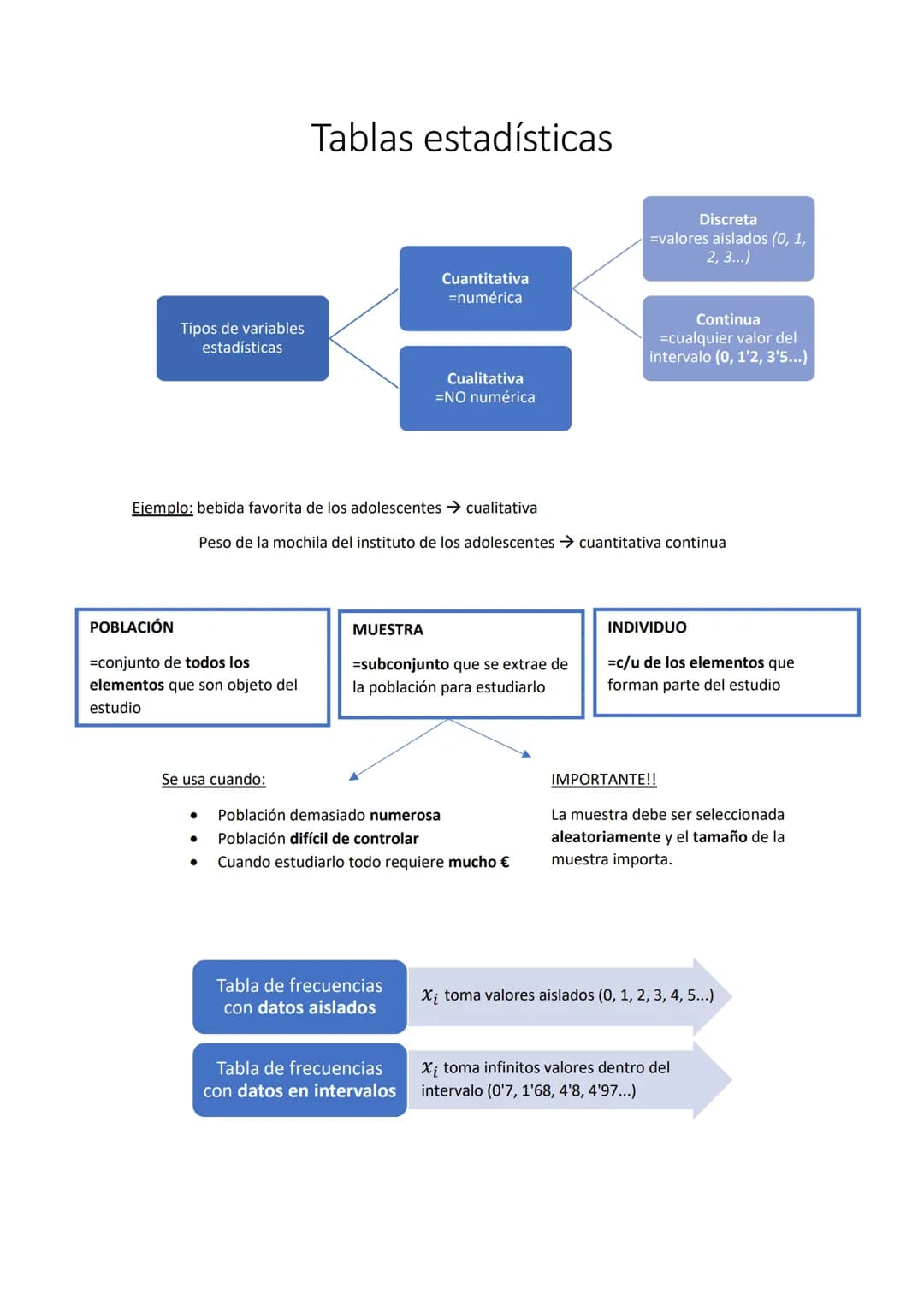 Tipos de variables
estadísticas
POBLACIÓN
=conjunto de todos los
elementos que son objeto del
estudio
Tablas estadísticas
Ejemplo: bebida fa