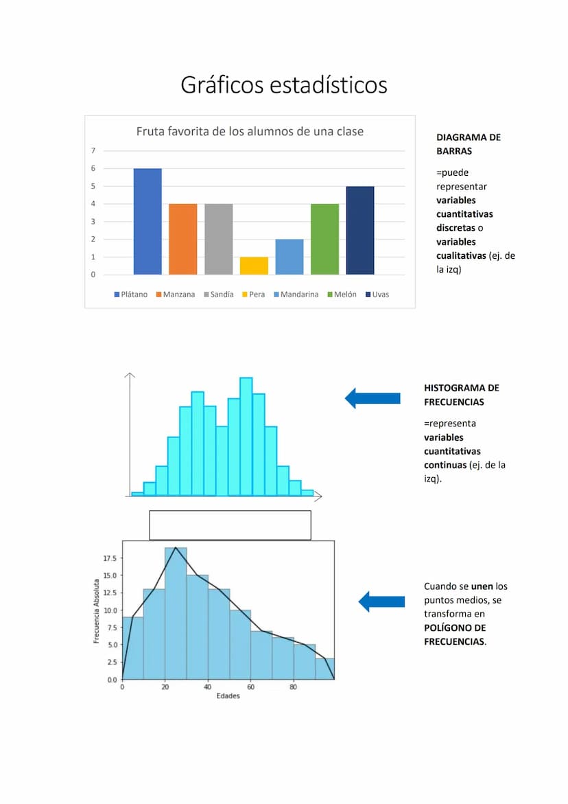 Tipos de variables
estadísticas
POBLACIÓN
=conjunto de todos los
elementos que son objeto del
estudio
Tablas estadísticas
Ejemplo: bebida fa
