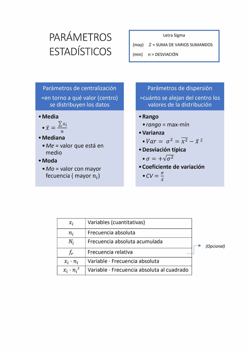 Tipos de variables
estadísticas
POBLACIÓN
=conjunto de todos los
elementos que son objeto del
estudio
Tablas estadísticas
Ejemplo: bebida fa
