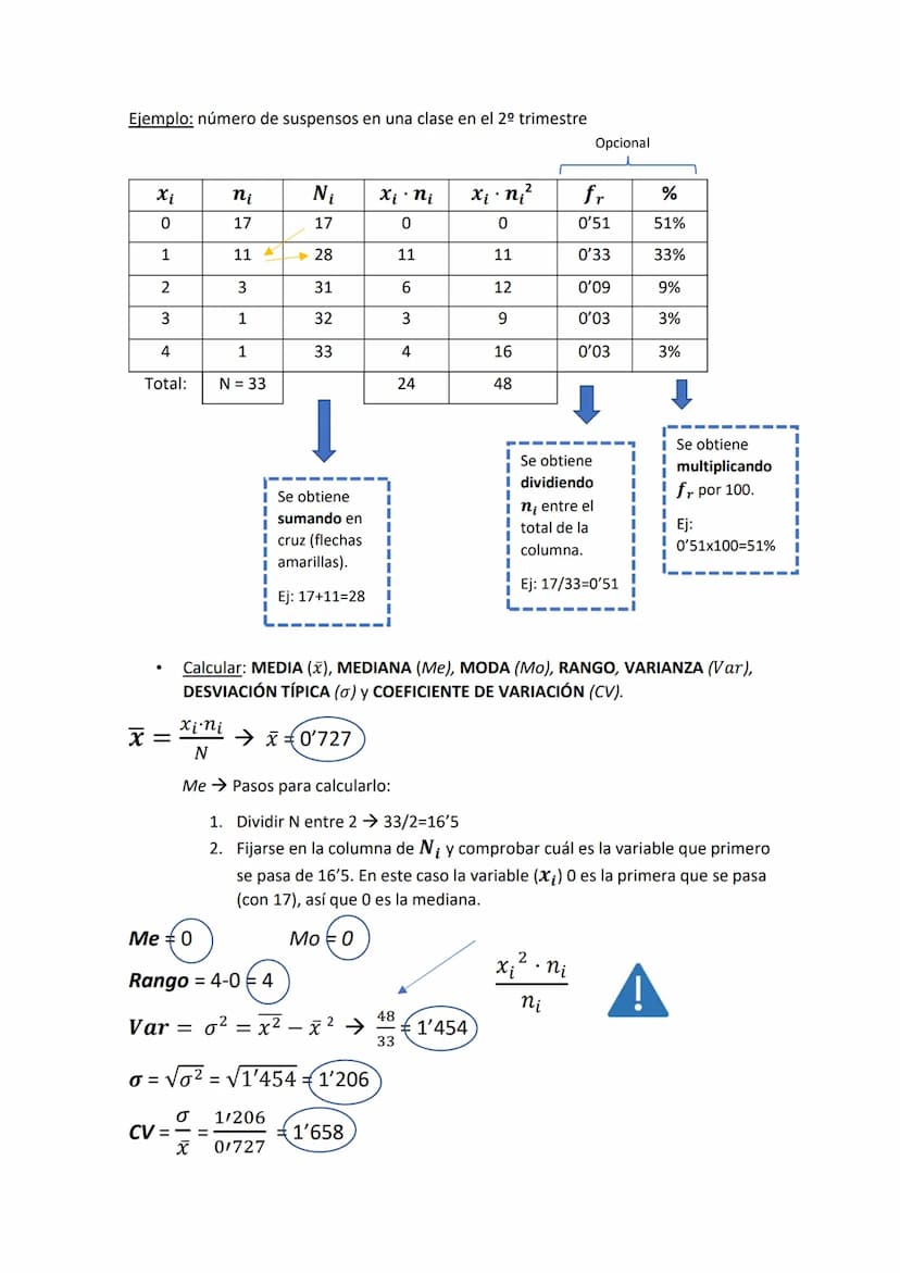 Tipos de variables
estadísticas
POBLACIÓN
=conjunto de todos los
elementos que son objeto del
estudio
Tablas estadísticas
Ejemplo: bebida fa