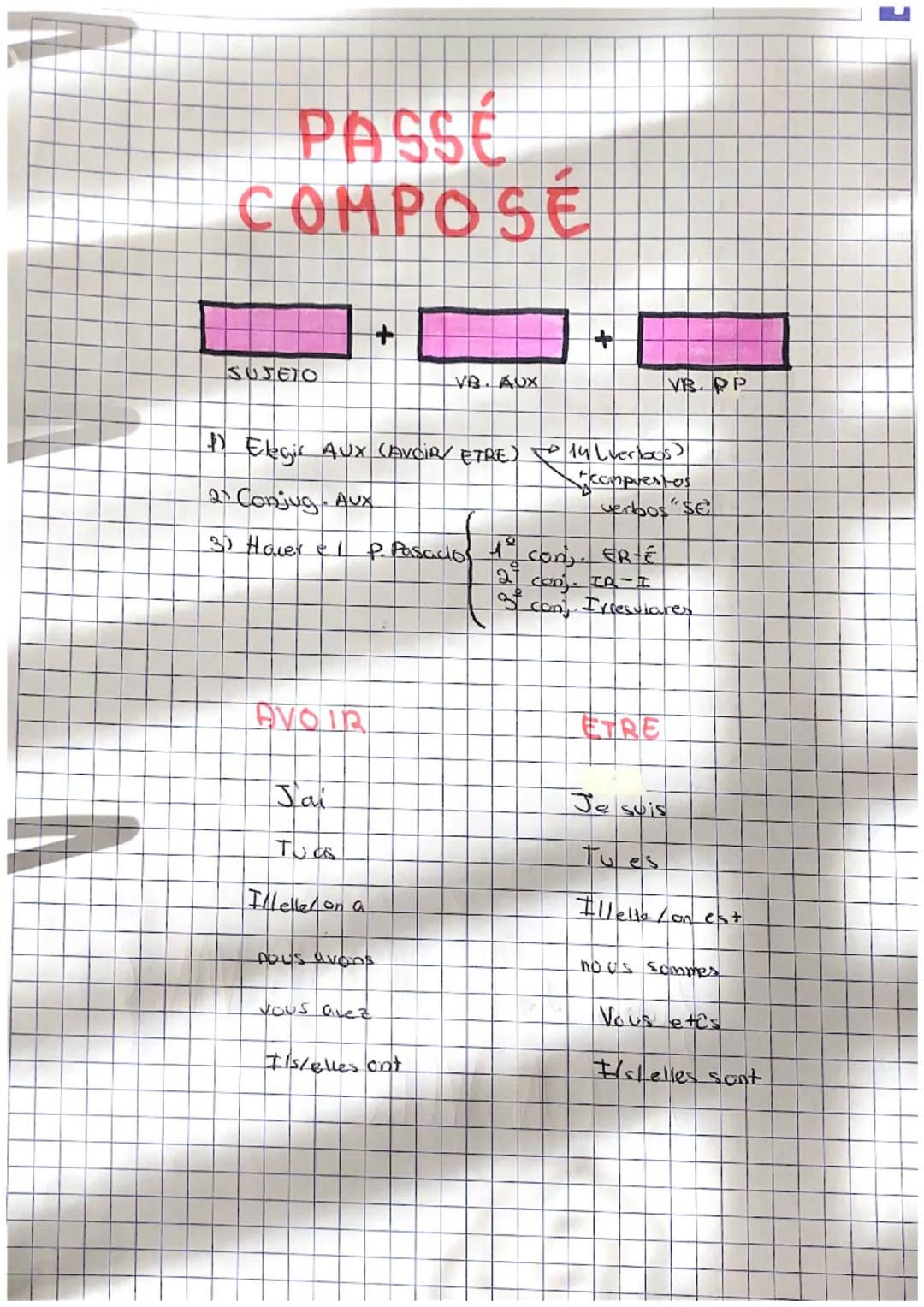 # PASSÉ

# COMPOSÉ

+

+

SUJETO

VB. AUX

VB. PP

1) Elegir AUX (AVCIR/ ETRE) το 14 Luerbus)

2 Conjug. Aux

verbos Se

3) Haver el P. Pasa