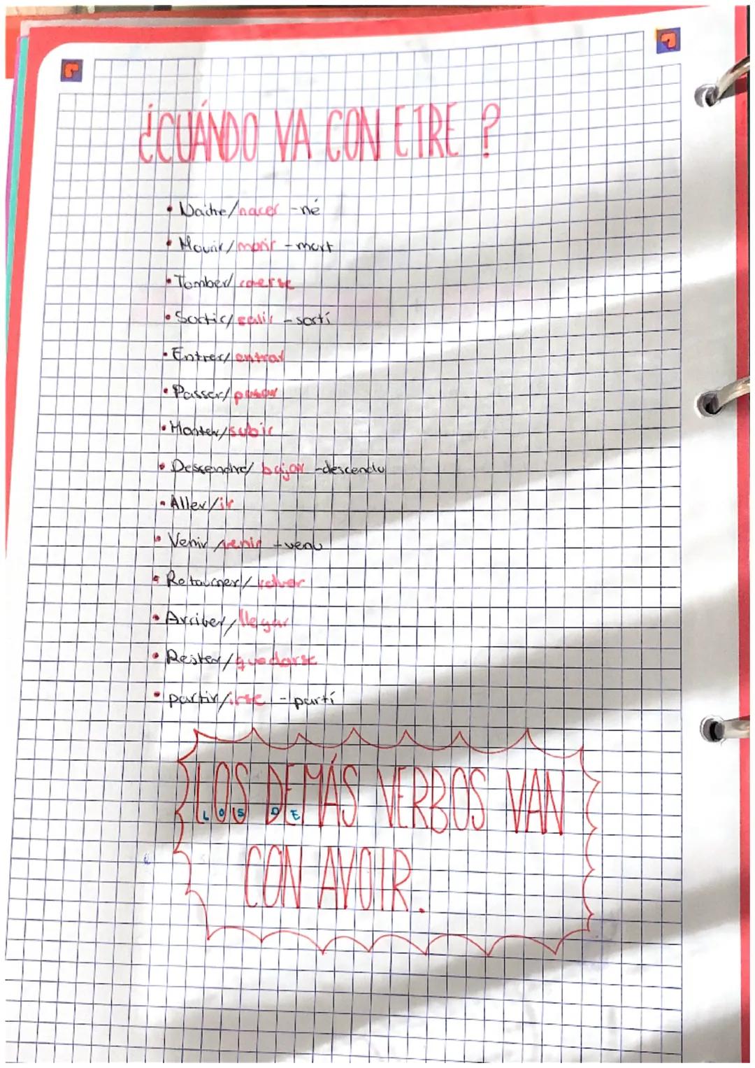 # PASSÉ

# COMPOSÉ

+

+

SUJETO

VB. AUX

VB. PP

1) Elegir AUX (AVCIR/ ETRE) το 14 Luerbus)

2 Conjug. Aux

verbos Se

3) Haver el P. Pasa