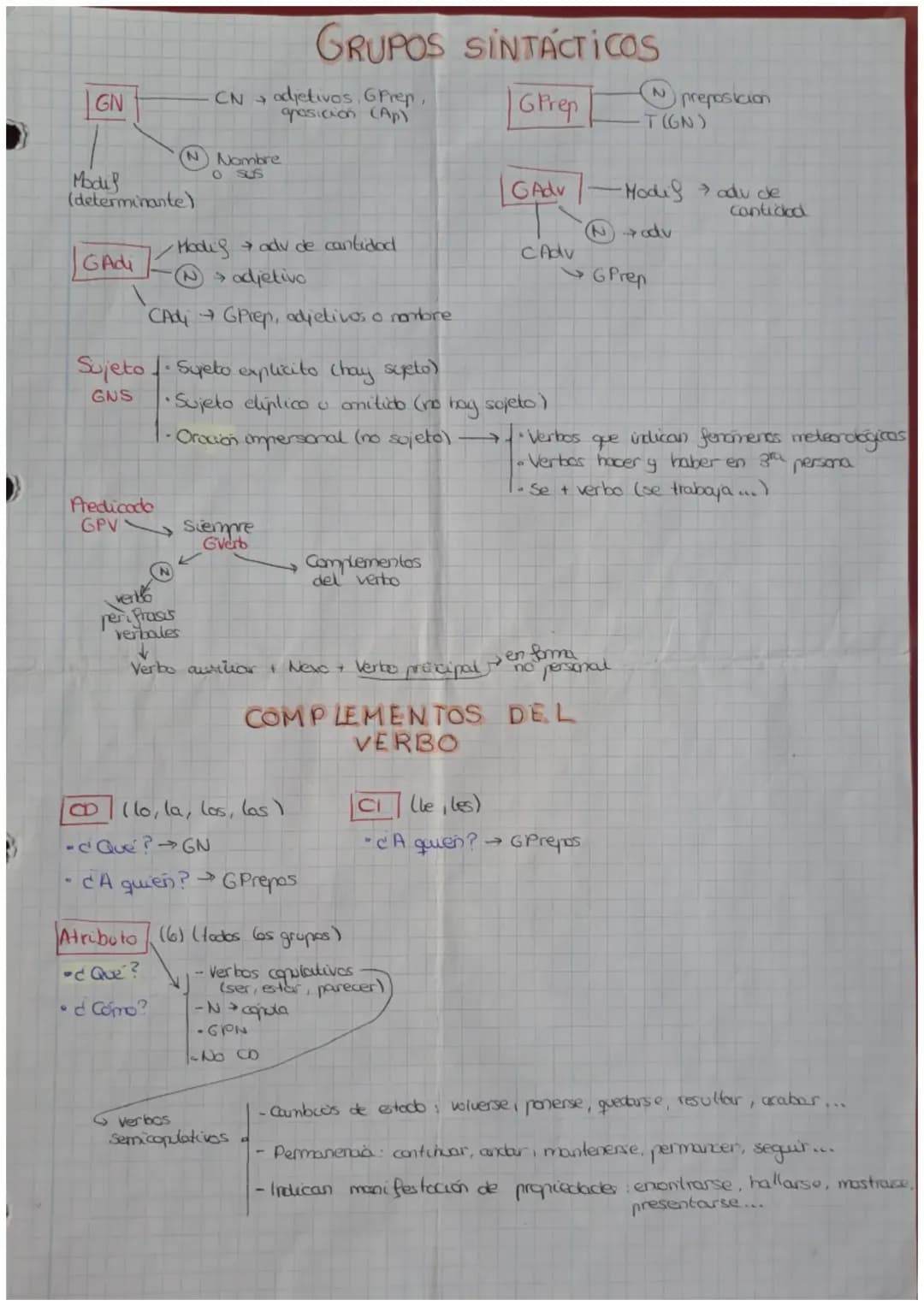 SINTAXIS