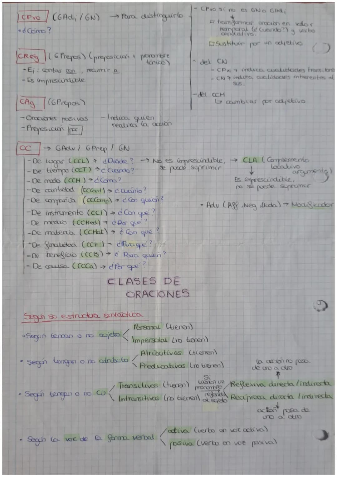 GN
Modif
(determinante)
G Adi
CN →
(N) Nombre
O sus
/ Modig → adv de cantidad
~ → adjetivo
CAdi → GPrep, adjetivos o nombre
adjetivos GPrep,