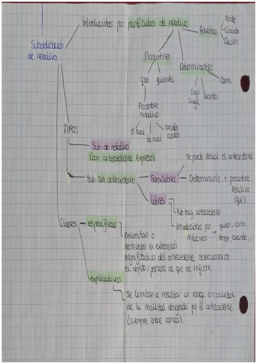 GN
Modif
(determinante)
G Adi
CN →
(N) Nombre
O sus
/ Modig → adv de cantidad
~ → adjetivo
CAdi → GPrep, adjetivos o nombre
adjetivos GPrep,