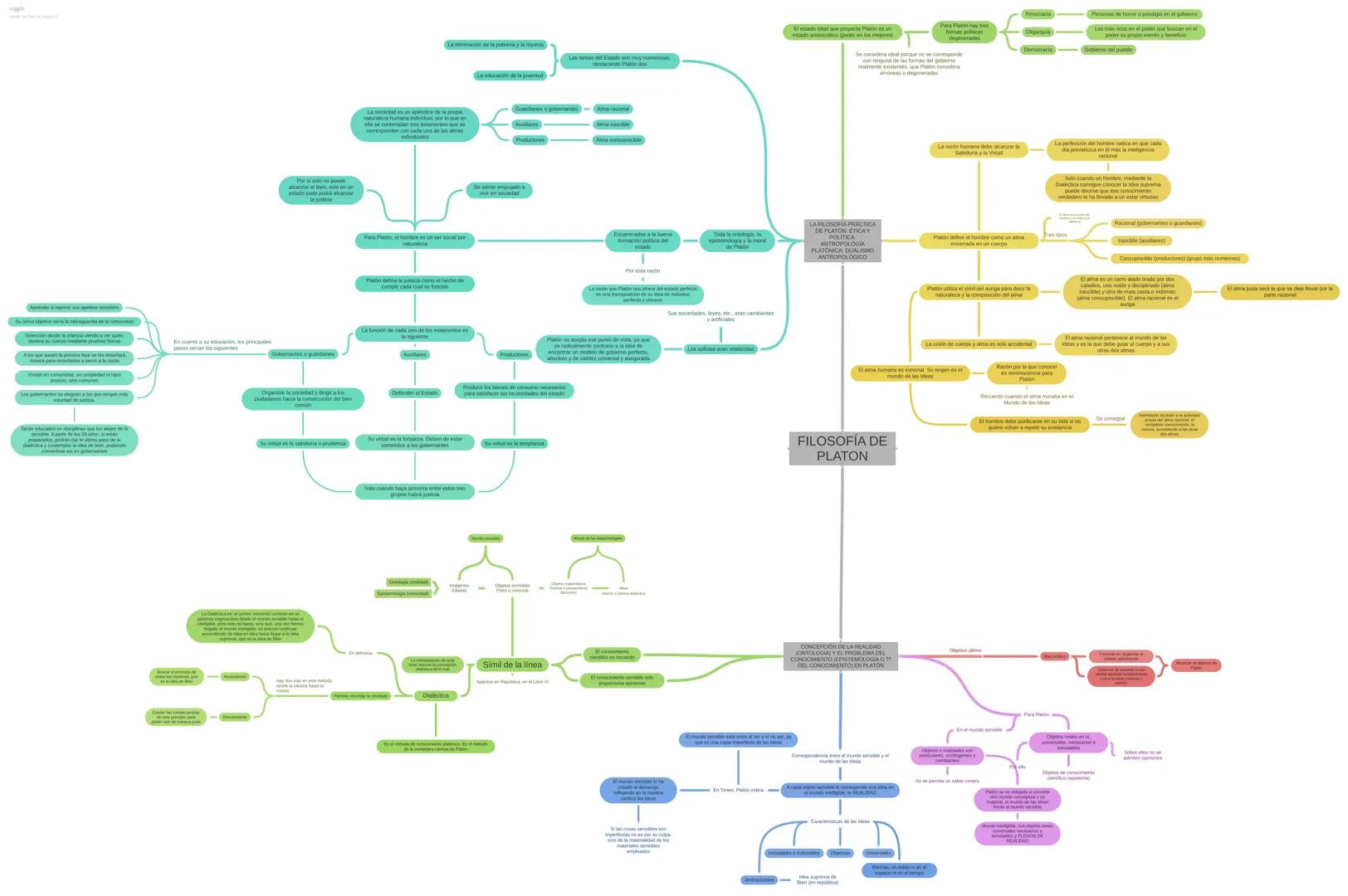 Aprender a reprimi sus apetitos sensib
Su único objetivo seria la salvaguardia de la c
Selección desde la infancia viendo a ver quien
domina