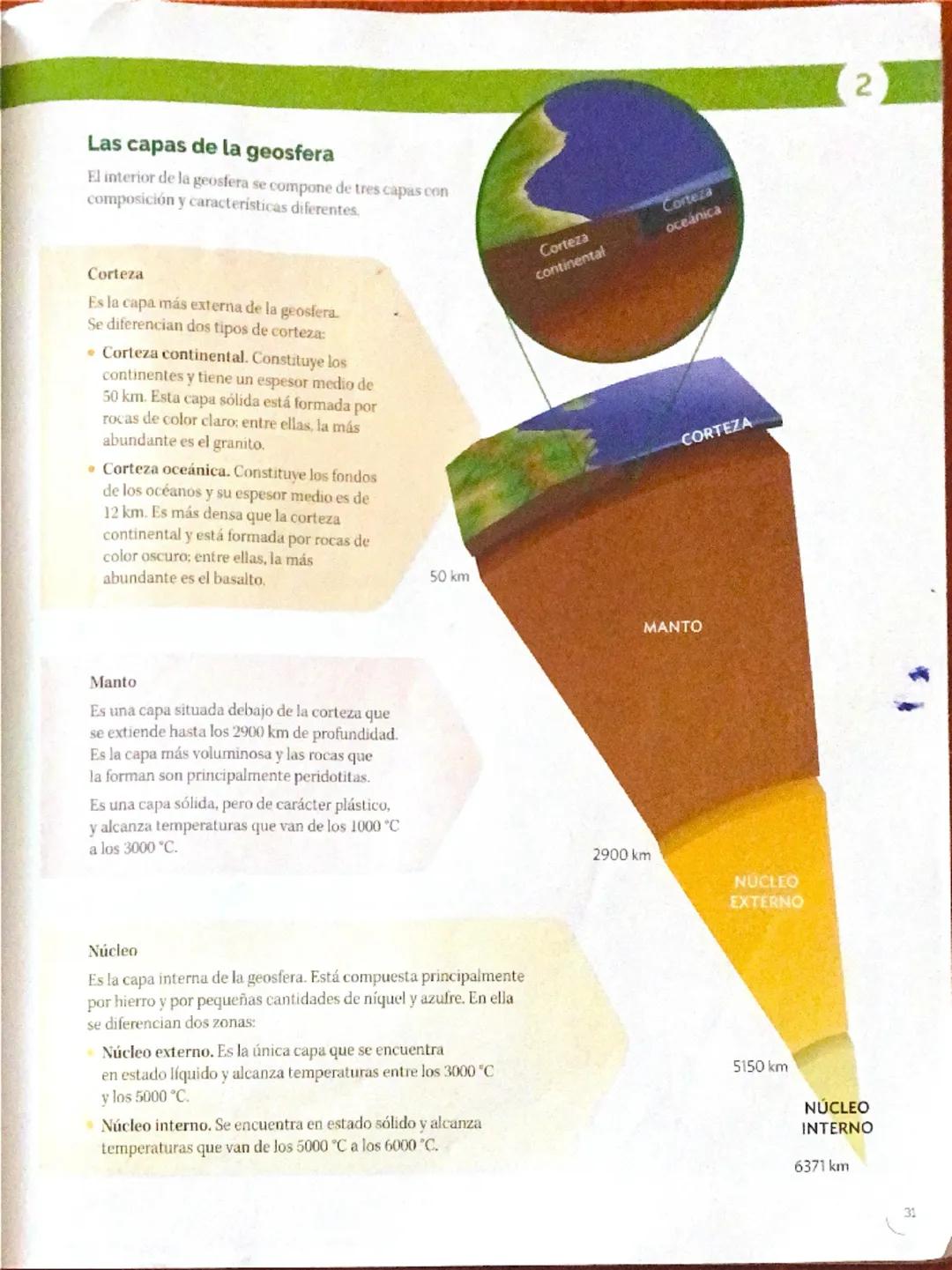 30
1. La Tierra por dentro
RETO
Antes de planificar el itinerario para identificar y reconocer rocas
y minerales, tendrás que saber de dónde