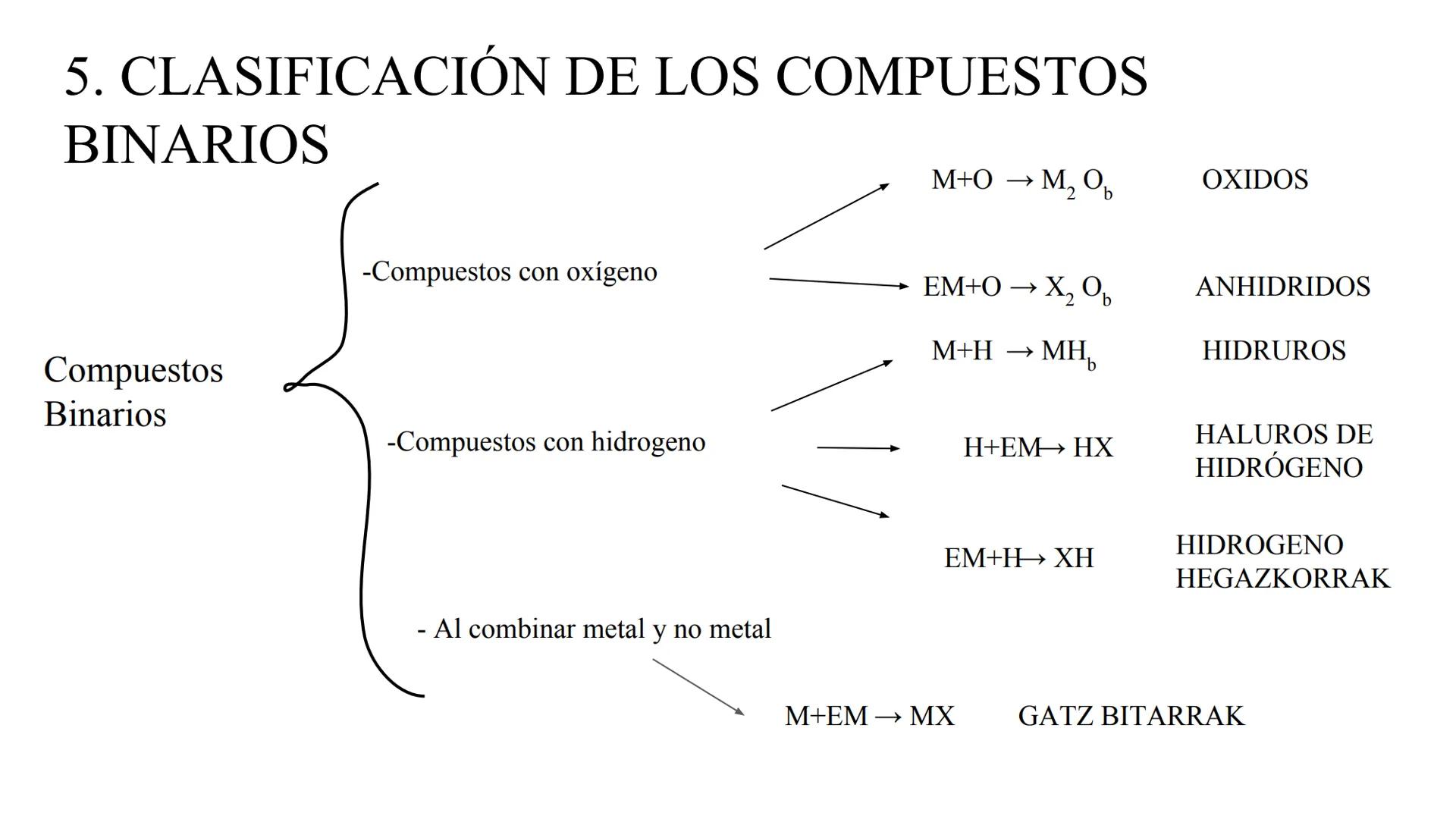 FORMULAZIOA 1.
KIMIKA
Es la rama de la ciencia que estudia las propiedades y cambios de la materia. 2. MATERIA
Es todo lo que tiene masa y v