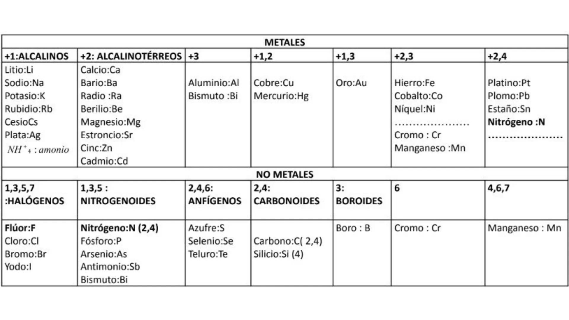 FORMULAZIOA 1.
KIMIKA
Es la rama de la ciencia que estudia las propiedades y cambios de la materia. 2. MATERIA
Es todo lo que tiene masa y v