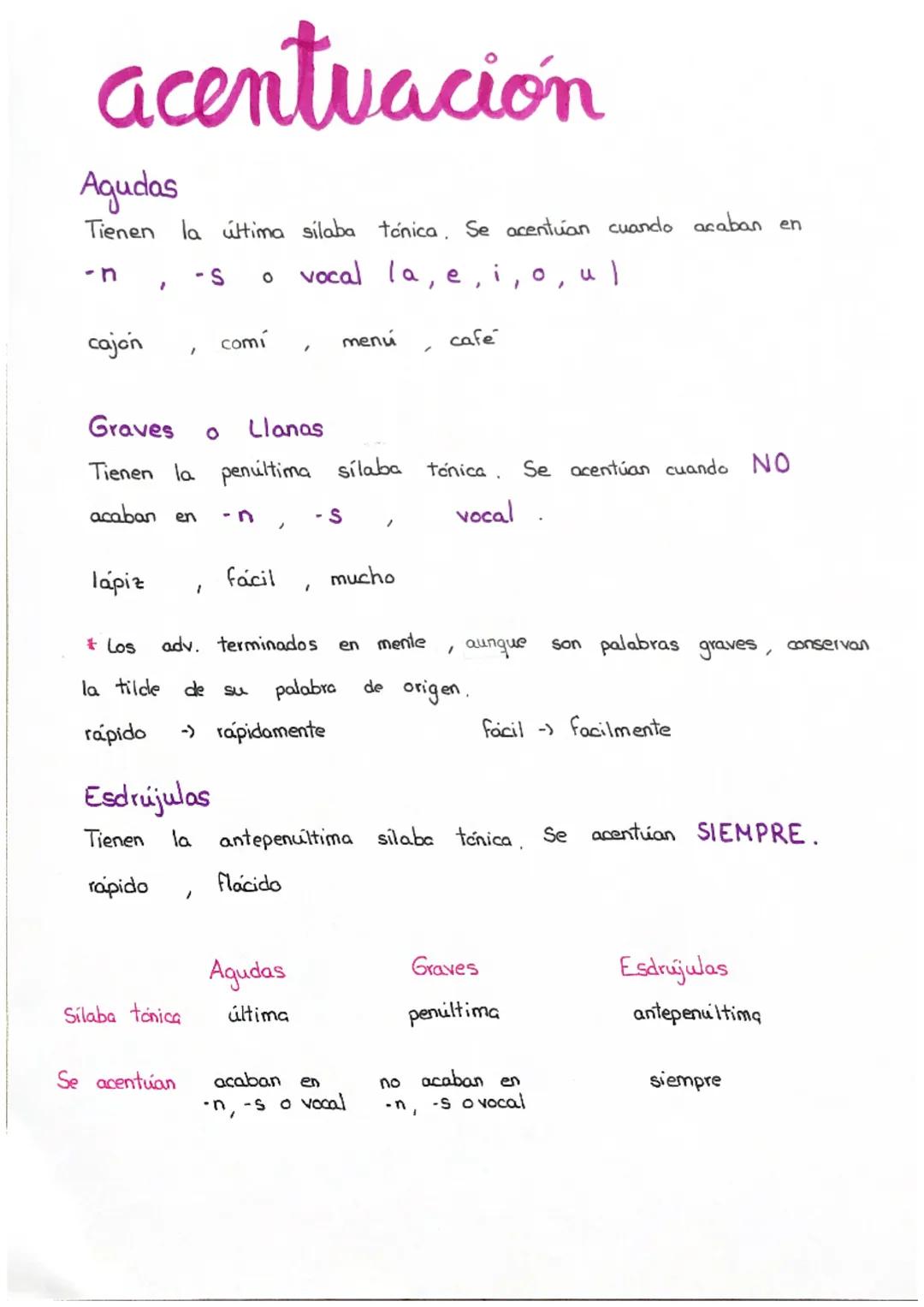 Reglas de Acentuación: Agudas, Llanas y Esdrújulas