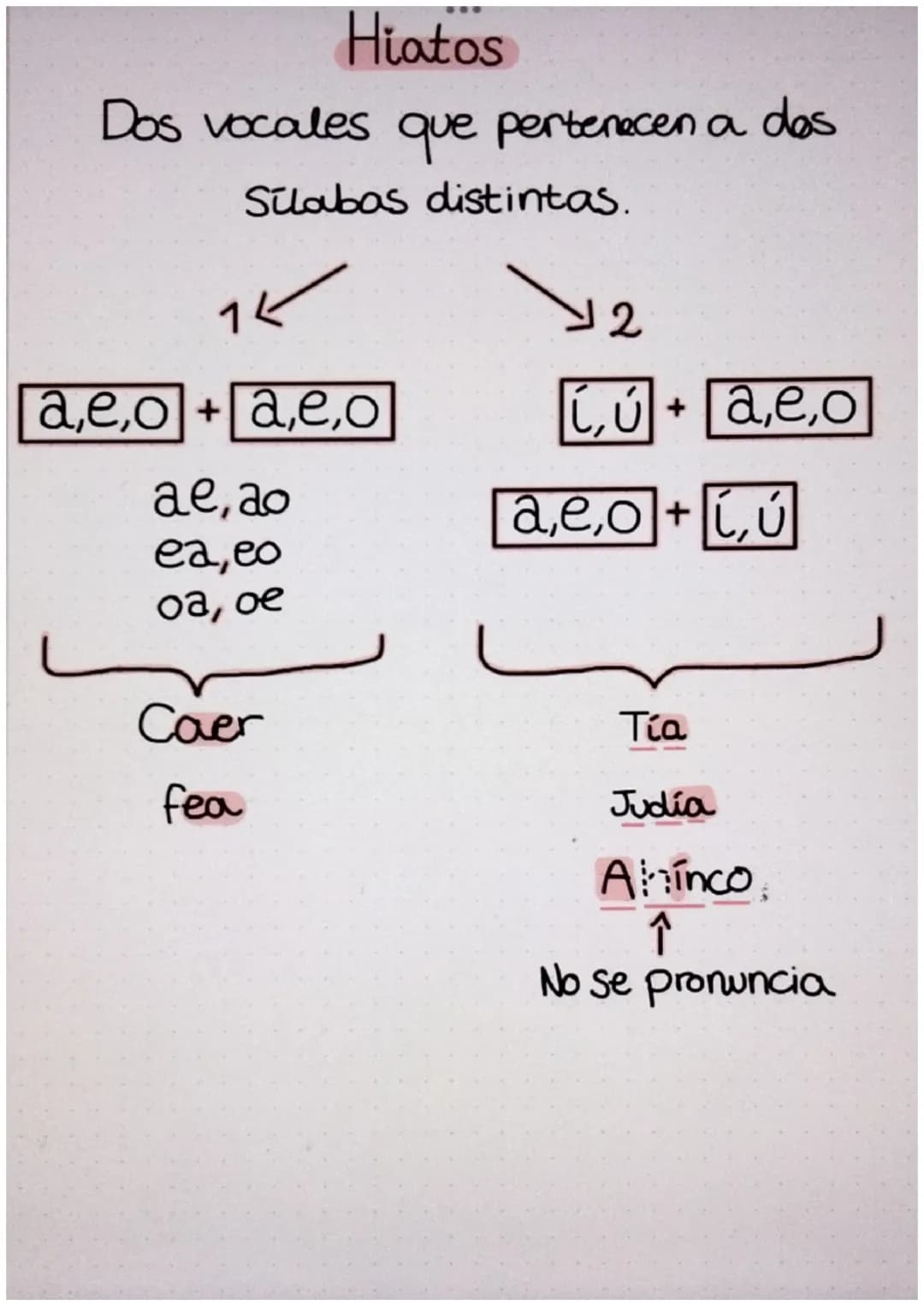 Hiatos
Dos vocales que pertenecen a dos
Silabas distintas.
14
a,e,o+a,e,o
ae, ao
ea, eo
oa, oe
Caer
fea
2
Ú+ a,e,o
a,e,o+
â‚e,o +í,ú
Τία
Jud