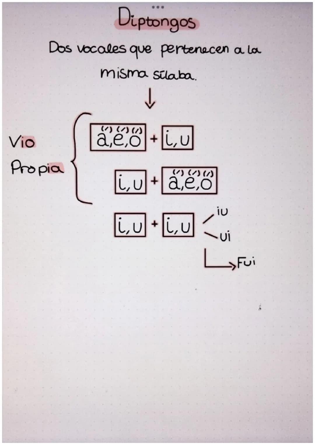 Hiatos
Dos vocales que pertenecen a dos
Silabas distintas.
14
a,e,o+a,e,o
ae, ao
ea, eo
oa, oe
Caer
fea
2
Ú+ a,e,o
a,e,o+
â‚e,o +í,ú
Τία
Jud